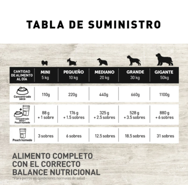 Nutriss Trocitos en Salsa Pollo 100 g | Alimento Húmedo para Perros Adultos • Plan Mixto o Solo • Discontegral Ibagué y Tolima - Imagen 4
