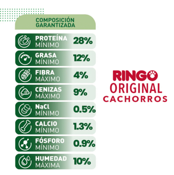 Ringo Original Cachorros | Concentrado para Perros en Crecimiento • Discontegral Ibagué y Tolima - Imagen 4