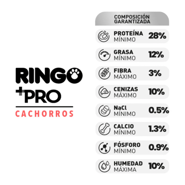 Ringo +PRO Cachorros | Concentrado Premium para Perros en Crecimiento • Discontegral Ibagué y Tolima - Imagen 4