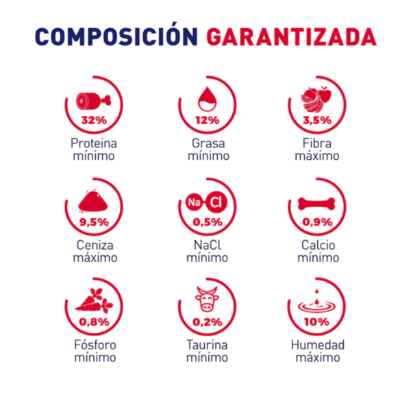 Nutriss Gatos Adultos Cordero y Pollo | Control de bolas de pelo, taurina y omega 3-6 • Discontegral Ibagué y Tolima - Imagen 4