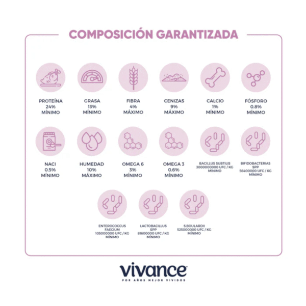 Vivance Vitality Adultos | Libre de granos, probióticos y Omega 3-6 • Discontegral Ibagué y Tolima - Imagen 4