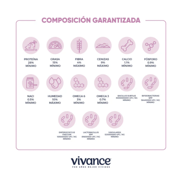 Vivance Vitality Cachorros | Libre de granos, DHA y probióticos • Discontegral Ibagué y Tolima - Imagen 4